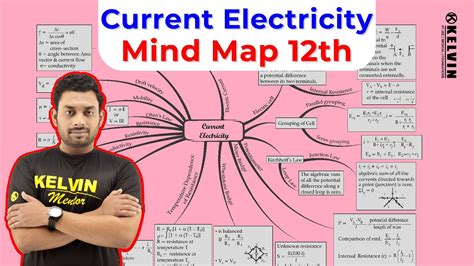 Current Electricity Class 12 Physics Mind Map CBSE Board 2021