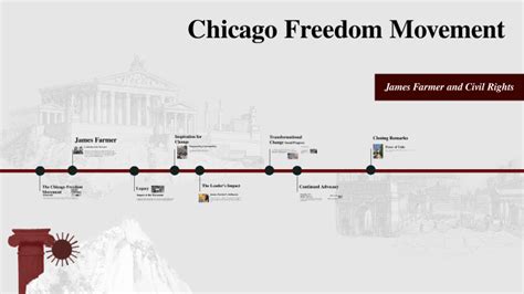 Chicago Freedom Movement by Eduardo Murguia on Prezi