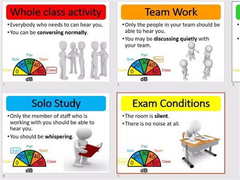 Class Control Volume Meter Display Poster Classroom Management | Teaching Resources