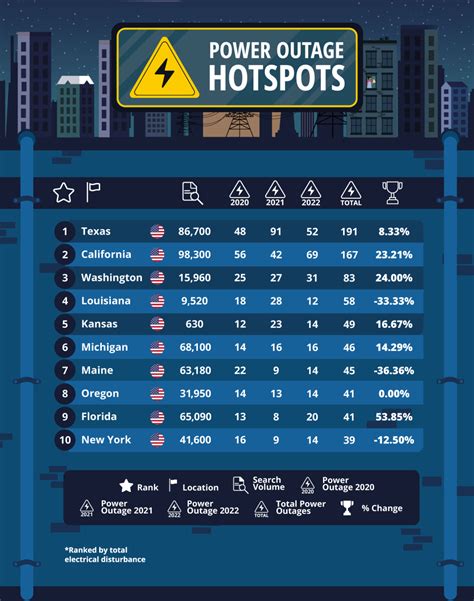 Australian Power Outage Hotspots | Compare the Market