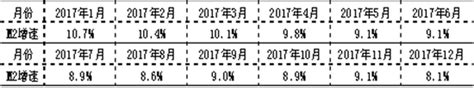 央行：中国2018年12月货币供应量m2同比增长81新浪财经新浪网