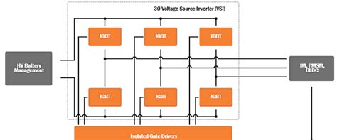 Onsemi Vw Partner On Ev Traction Inverter Development News