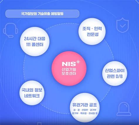 국정원 5년간 산업기술 해외유출 93건 적발피해 예방액 25조 추산