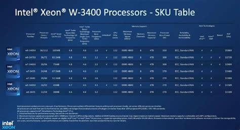 Intel Presenta Sus Nuevos Procesadores De La L Nea Xeon La Tercera