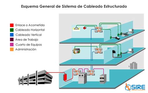 Cableado Estructurado Redes De Voz Datos Y Seguridad