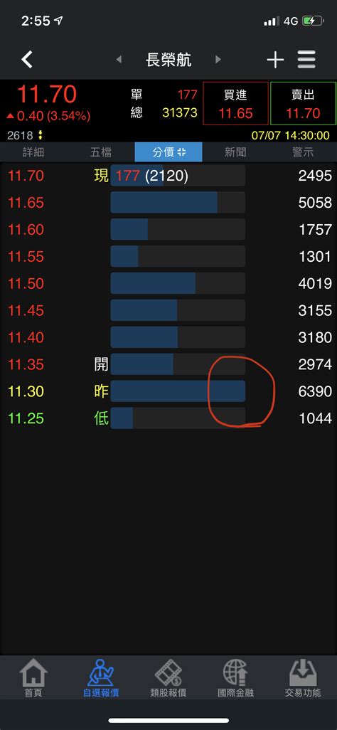 心得 趨勢 Stock板 Disp Bbs