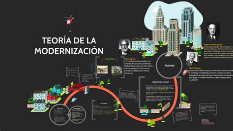 Teoría de la Modernización by Marcela Castro on Prezi