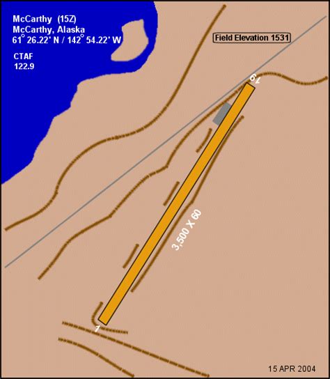 Mccarthy Airport Airports Alaska Handbook