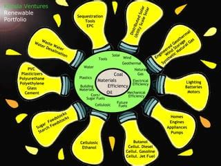 Khosla Ventures Renewable Portfolio | PPT