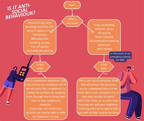 Unwelcome Behaviour And Anti Social Behaviour Soha Housing