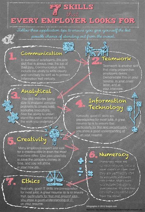 skills   employer   job search infographics