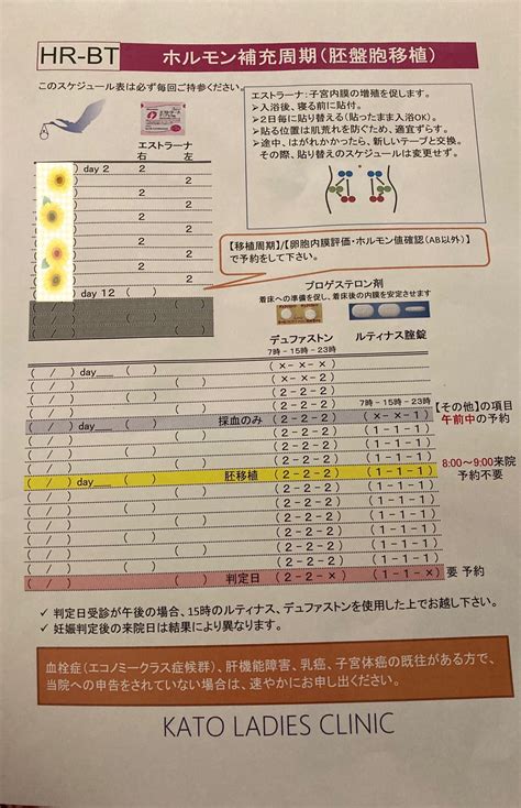 D2、d12、d16 Klcでの初めての移植周期【ホルモン補充】 40歳戌年女 Sacで顕微授精、pgt A→妊娠記録→育児記録→2人目