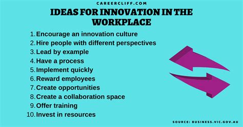 12 Ideas For Innovation In The Workplace Find And Nurture Careercliff