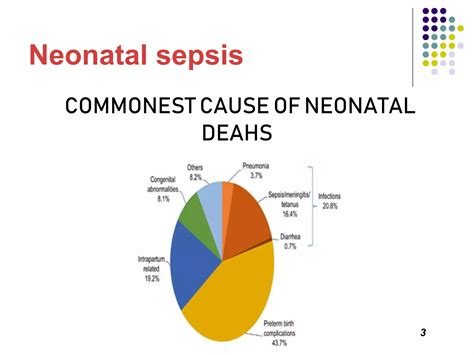 Neonatal Sepsispptx