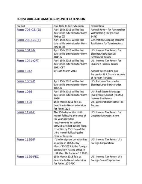 IRS Form 7004: Automatic Extension for Business Tax Returns