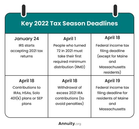 Sacramento County Tax Deadline 2025 Kevin James