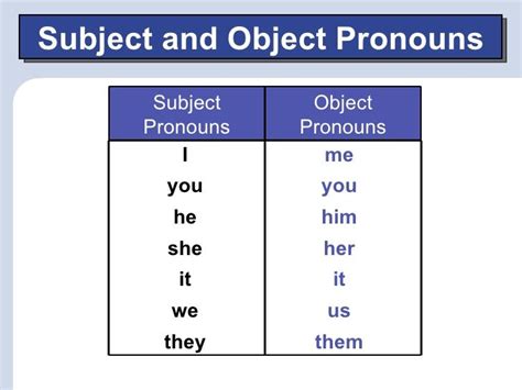 Subject And Object Pronouns