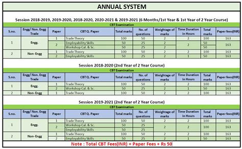 ITI Exam Time Table November 2022 Global ITi