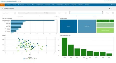 20 Best Clinical Trial Management Software Of 2024