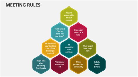 Meeting Rules PowerPoint And Google Slides Template PPT Slides