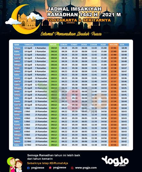 Jadwal Imsakiyah Dan Buka Puasa Ramadhan 1445 H 2024 M Yogyakarta