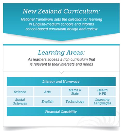 Financial Capability Curriculum Resources Kia Ora NZ Curriculum