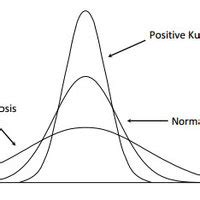 Kurtosis Definition | DeepAI