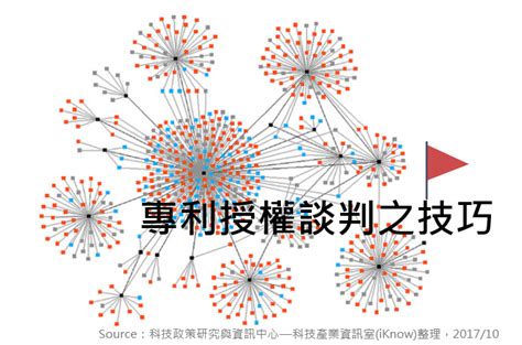 專利情報 ： 專利授權談判之技巧 科技產業資訊室iknow