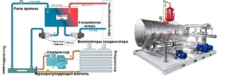 Расчет чиллера по воде