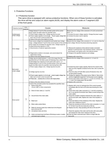 Panasonic A Sx Dsv User Manual Manualzz