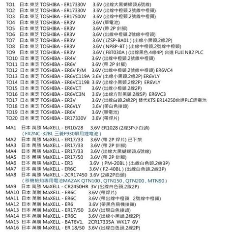 久大電池 日本 Panasonic松下afp8801 Br 23a 3v A98l 0031 0006 Pa7 久大電池 專業電瓶經銷商