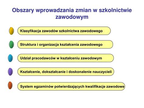 PPT Projektowane zmiany w kształceniu zawodowym i ustawicznym