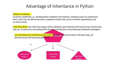 Python Inheritance Pptx