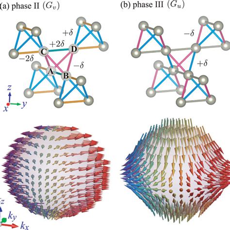 Inversion Symmetry Breaking In Cd Re O By The Electric Toroidal