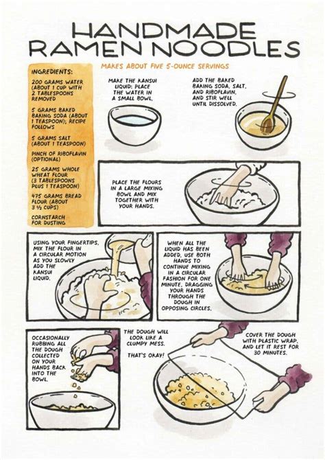 How To Make Homemade Ramen Noodles Saveur