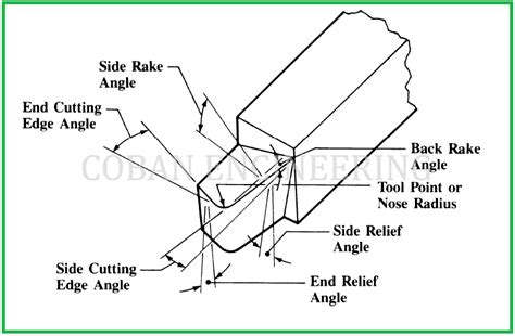 cutting tools explanation  eva mowery blog