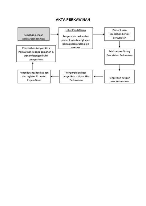 Pelayanan Pencatatan Dan Penerbitan Kutipan Akta Perkawinan Dinas
