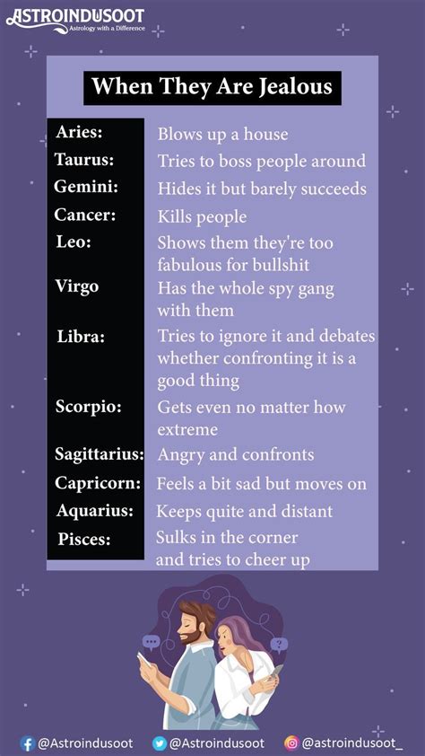 How Each Zodiac Sign Responds To I Love You Zodiac Memes Artofit