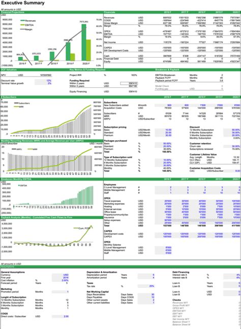 SAAS Financial Model Template | eFinancialModels