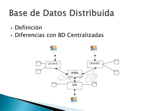 Ppt Bases De Datos Distribuidas Powerpoint Presentation Free