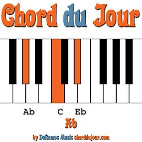 Chord du Jour: Ab Chord (Piano)