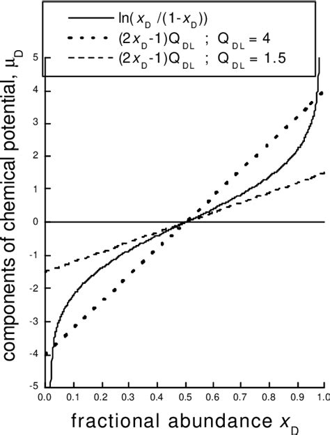 Figure 2 From The Evolution Of Multicomponent Systems At High Pressures