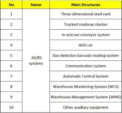 Asrs Racking System Manufacturers And Factory China Customized