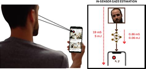 Tinytracker Ultra Fast And Ultra Low Power Edge Vision In Sensor For