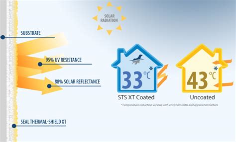 Thermal Shield Xt Exterior Thermal Insulation Coating