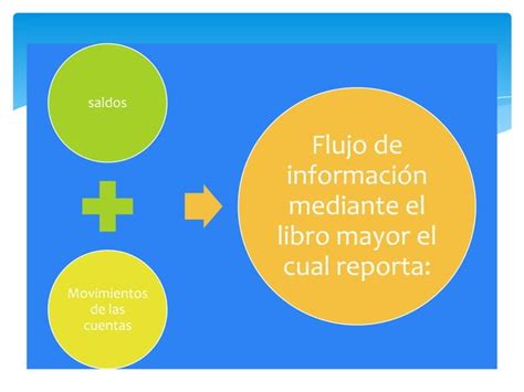 Caracteristicas De La Informacion Y Flujo De Informacion Contable Ppt