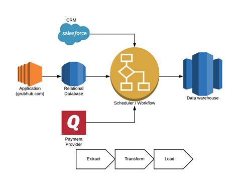 Scaling Etl How Data Pipelines Evolve As Your Business Grows