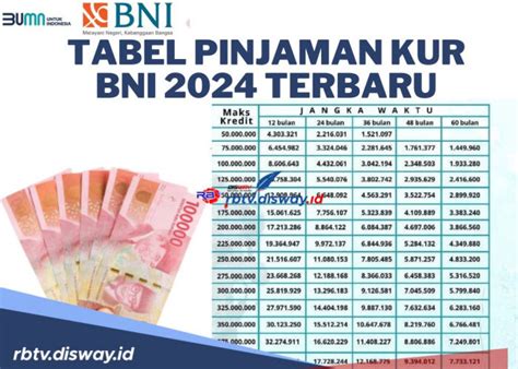 Berita Terbaru Hari Ini Tabel Pinjaman Kur Bni 2024 Plafon Mulai