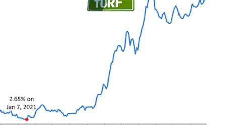 Mortgage Interest Rates Forecast 2025: A Comprehensive Analysis ...