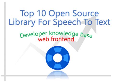 Top 10 Open Source Library For Speech To Text